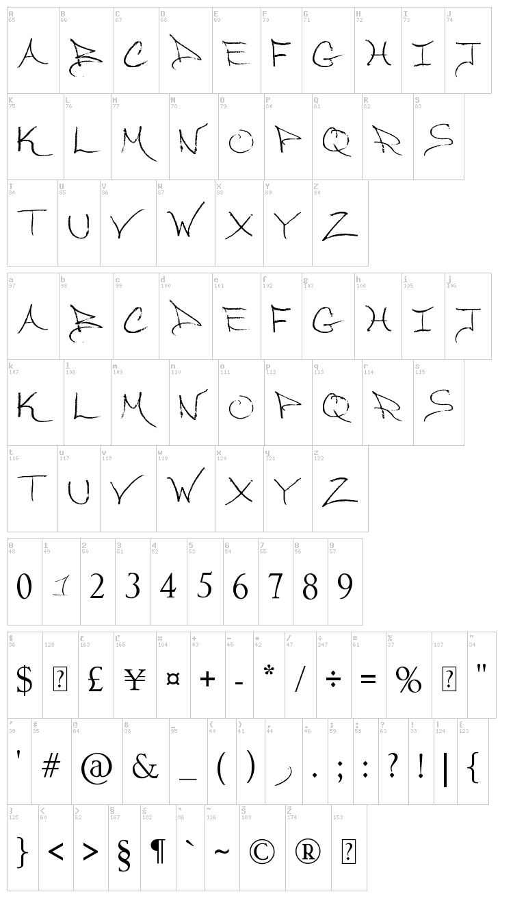 So Long My Dear font map